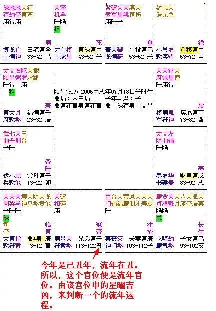 五行大運|大運、流年是什么？如何判斷吉兇？